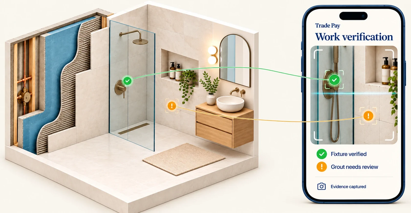 A bathroom cut away to show the pipes, waterproofing and adhesive behind the tiles, beside a phone running Trade Pay work verification: the shower fixture is marked verified, the grout is flagged for review, and the evidence is captured